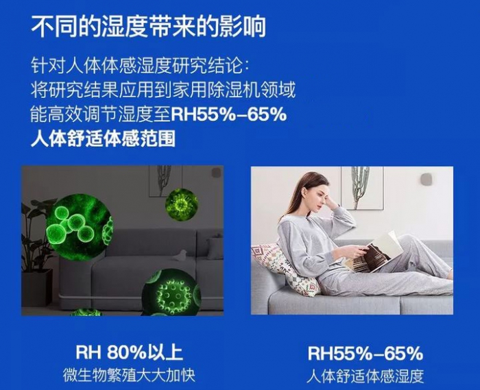 轉輪除濕機為什么要進行按時清理？