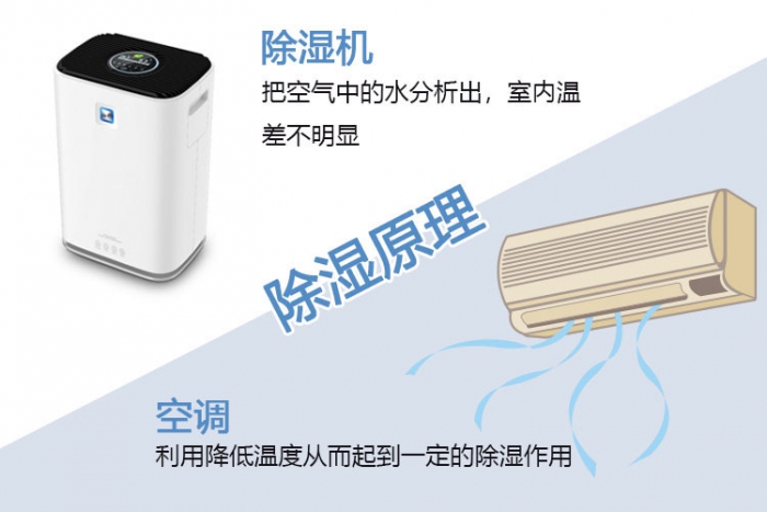 轉輪除濕機確保巧克力加工、儲存不受潮