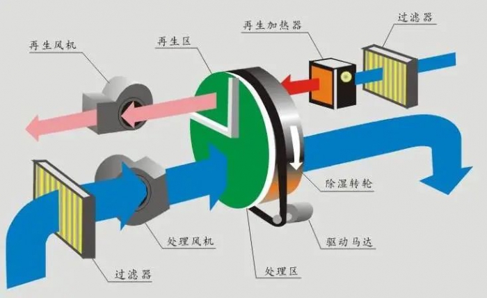 造紙廠加濕器，造紙廠紙張加濕除靜電方案