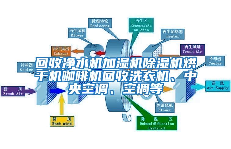 回收凈水機加濕機除濕機烘干機咖啡機回收洗衣機、中央空調、空調等