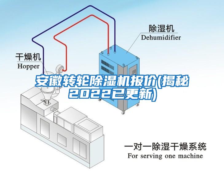 安徽轉(zhuǎn)輪除濕機(jī)報價(揭秘2022已更新)