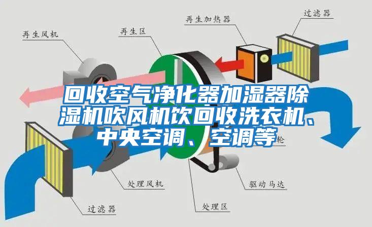 回收空氣凈化器加濕器除濕機吹風機飲回收洗衣機、中央空調、空調等
