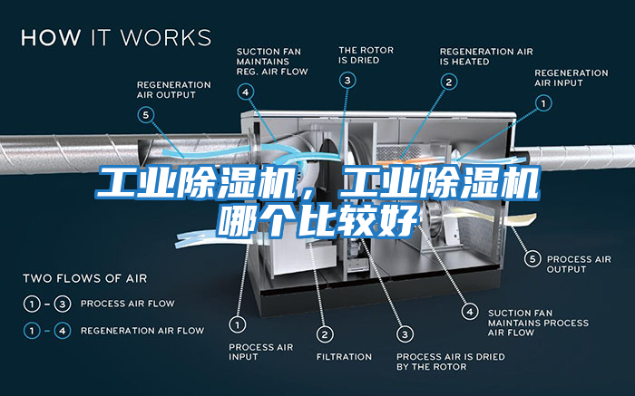 工業除濕機，工業除濕機哪個比較好