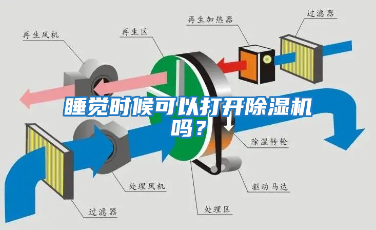睡覺時候可以打開除濕機嗎？