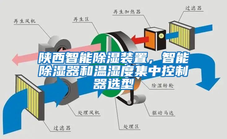 陜西智能除濕裝置，智能除濕器和溫濕度集中控制器選型