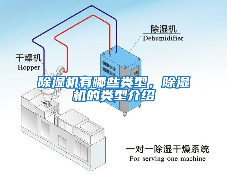 除濕機有哪些類型，除濕機的類型介紹